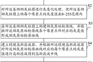 一種基于新型穩(wěn)健高斯濾波的卷煙包灰性能檢測(cè)方法