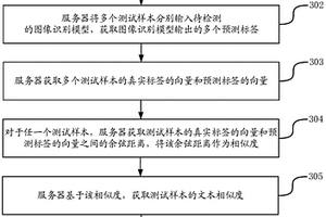 圖像識別模型的性能檢測方法、裝置、服務(wù)器及存儲介質(zhì)