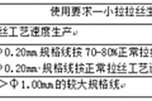 電工鋁桿拉絲性能檢測方法