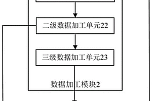 一種程序性能檢測方法、系統(tǒng)、設備及存儲介質