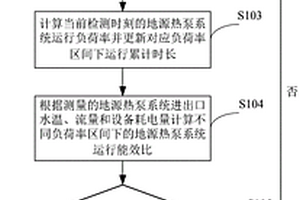 一種地源熱泵系統(tǒng)全年性能檢測(cè)方法