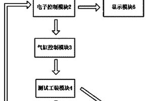 直流馬達電機性能檢測系統(tǒng)