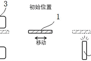 光致變色玻璃的光色性能檢測裝置