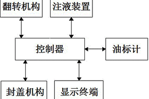 一種汽車油箱電性能檢測(cè)工裝