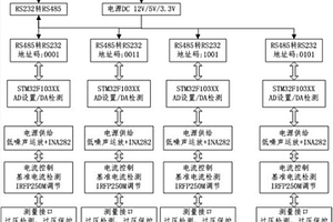 一種執(zhí)法數(shù)據(jù)采集設備專用多通道負載性能檢測儀