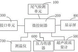 汽車性能檢測裝置