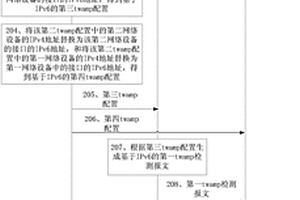 網(wǎng)絡(luò)性能檢測方法以及網(wǎng)絡(luò)性能檢測裝置