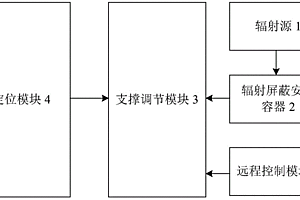 一種車載式放射性探測系統(tǒng)的性能檢測裝置