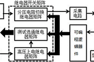 對電動汽車的高壓輔助電器線束進行絕緣性能檢測的裝置