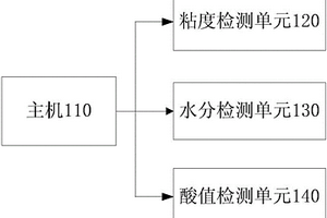 油液理化性能檢測儀