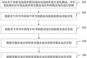 一種鋰電池包性能檢測方法及系統(tǒng)