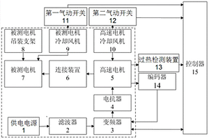 一種用于航空發(fā)電機(jī)性能檢測(cè)的多功能拖動(dòng)臺(tái)