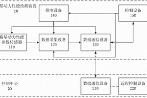 鐵路路基動(dòng)力性能檢測(cè)裝置及系統(tǒng)