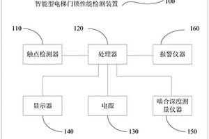 智能型電梯門鎖性能檢測裝置