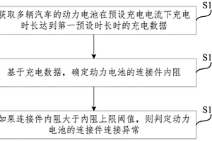 電池連接件連接性能檢測方法、裝置、介質(zhì)及系統(tǒng)