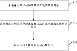 一種除冷凝物性能檢測方法及裝置