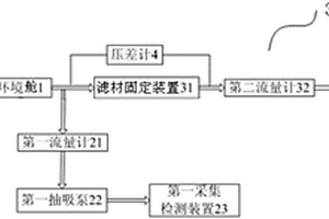 用于空氣過濾器濾材性能檢測(cè)的裝置