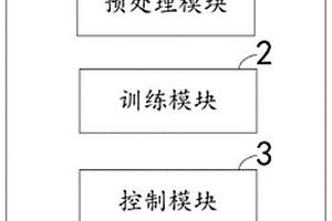 一種多功能化妝品防水性能檢測系統(tǒng)及方法