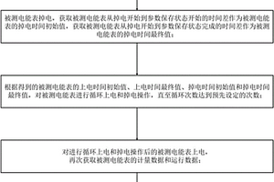 智能電能表上電與掉電工況下的性能檢測方法