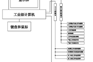 汽車發(fā)動機廢氣再循環(huán)閥的性能檢測裝置