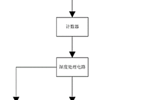 容性高壓設(shè)備絕緣性能檢測(cè)系統(tǒng)