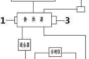 一種煙氣脫硝催化劑性能檢測(cè)裝置