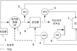 一種核級(jí)氣動(dòng)調(diào)節(jié)閥性能檢測(cè)裝置