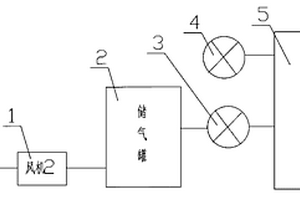 建筑物外墻外保溫系統(tǒng)抗風(fēng)荷載性能檢測(cè)設(shè)備的供風(fēng)裝置