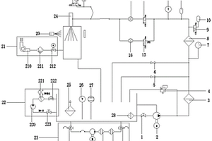 一種航空發(fā)動機燃油噴口性能檢測方法及裝置