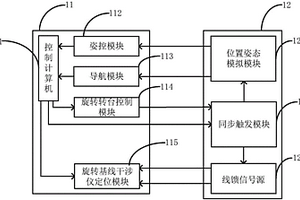 旋轉(zhuǎn)基線干涉儀定位系統(tǒng)的性能檢測方法