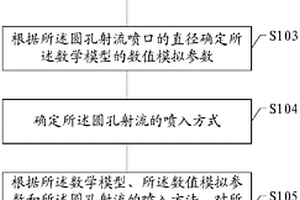 一種噴射裝置的性能檢測(cè)方法和裝置