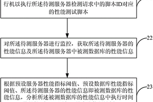 應(yīng)用數(shù)據(jù)庫動(dòng)態(tài)性能檢測(cè)方法及檢測(cè)裝置