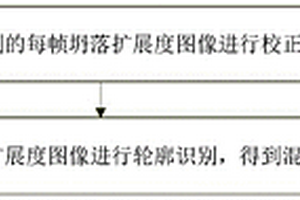 一種新拌自密實(shí)混凝土工作性能檢測方法及裝置