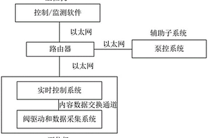 電控多工位多型號噴射閥性能檢測裝置和檢測方法