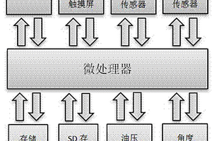 架空乘人裝置安全性能檢測儀