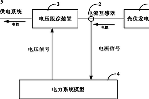 光伏發(fā)電系統(tǒng)的性能檢測(cè)系統(tǒng)