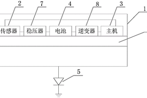 斷路器滅弧性能檢測裝置