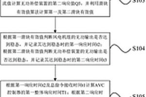 一種AVC控制器性能檢測(cè)方法及裝置