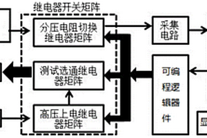 對(duì)電動(dòng)汽車(chē)的高壓控制盒進(jìn)行絕緣性能檢測(cè)的裝置和方法