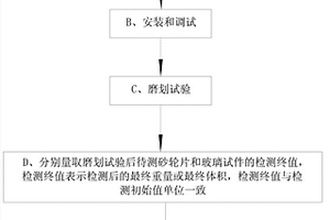 一種醫(yī)用砂輪片磨劃性能檢測(cè)方法和檢測(cè)裝置