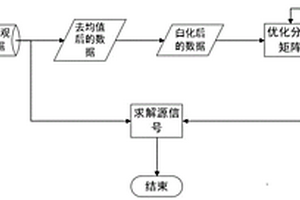 一種基于分離算法的斷路器三相滅弧性能檢測方法