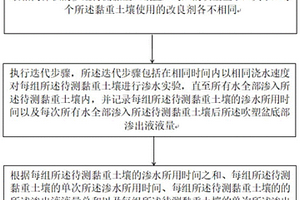 一種黏重土壤持水性能檢測方法