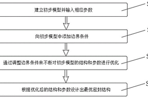 一種盾構(gòu)機(jī)主驅(qū)動VD形密封圈密封性能檢測方法