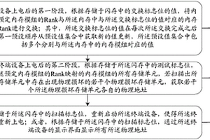 一種用于內(nèi)存的物理檢測方法及終端設(shè)備