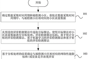 無(wú)線(xiàn)網(wǎng)絡(luò)性能檢測(cè)方法、裝置以及存儲(chǔ)介質(zhì)