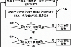 飛機(jī)輔助動(dòng)力單元燃油組件性能檢測(cè)方法和裝置