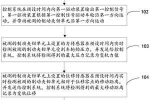 一種制動(dòng)夾鉗單元性能檢測(cè)的試驗(yàn)方法及試驗(yàn)臺(tái)