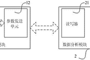 一種列車車輛制動性能檢測裝置及方法