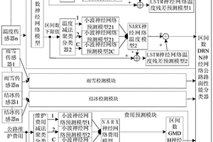 一種公路路面使用性能檢測系統(tǒng)