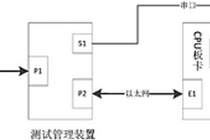 一種繼電保護CPU主板性能檢測方法及系統(tǒng)